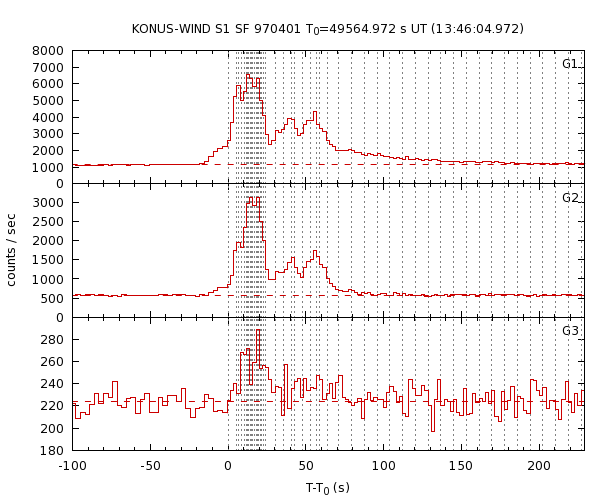 KW light curves