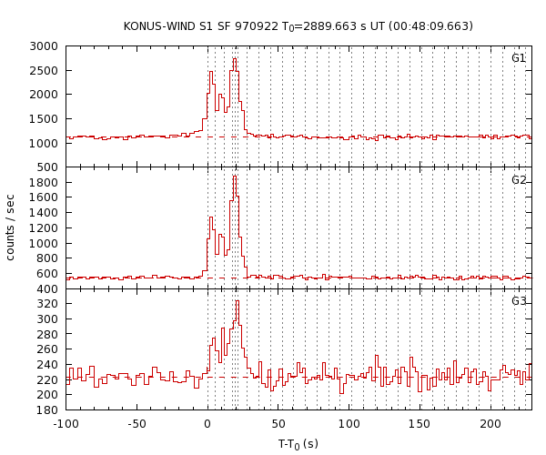 KW light curves