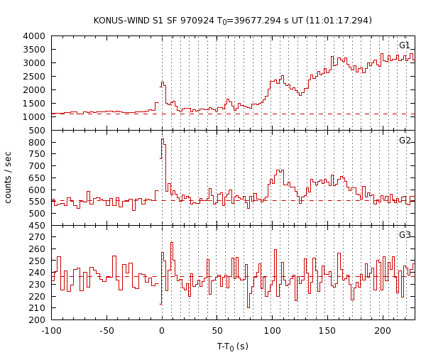 KW light curves