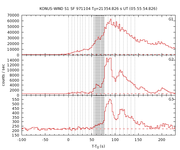 KW light curves