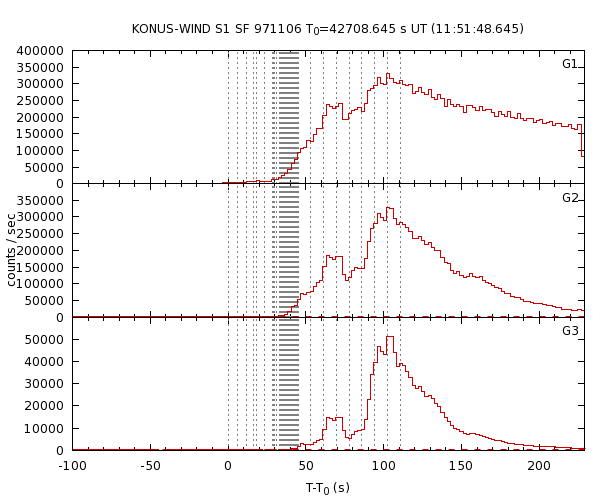 KW light curves