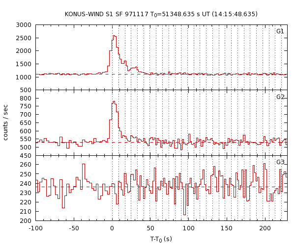 KW light curves