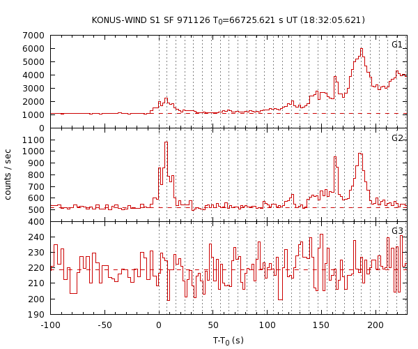 KW light curves