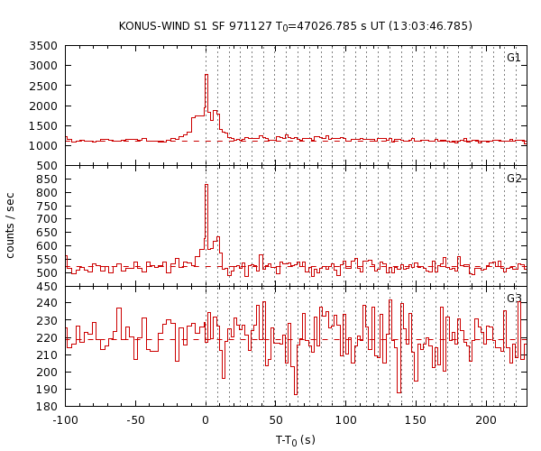 KW light curves