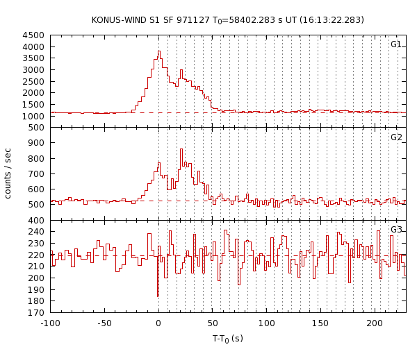 KW light curves