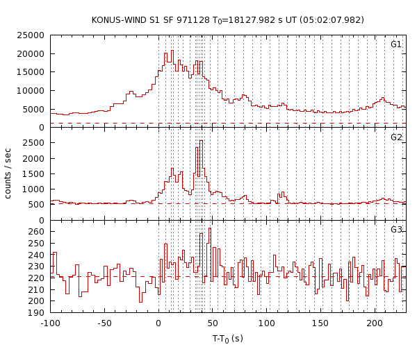 KW light curves