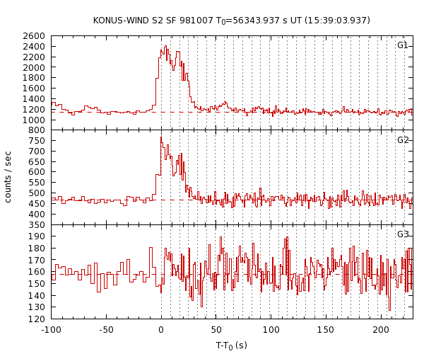KW light curves