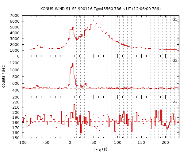 KW light curves