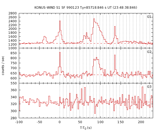 KW light curves