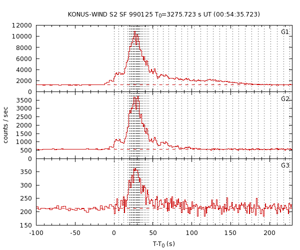 KW light curves