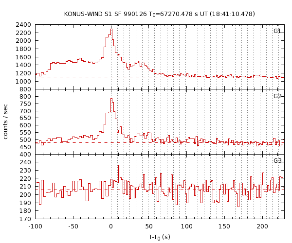 KW light curves