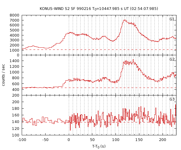 KW light curves