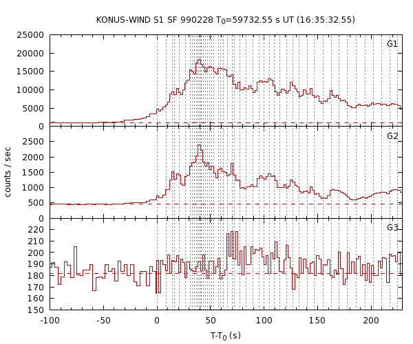 KW light curves