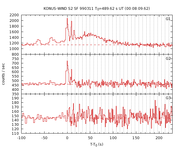 KW light curves