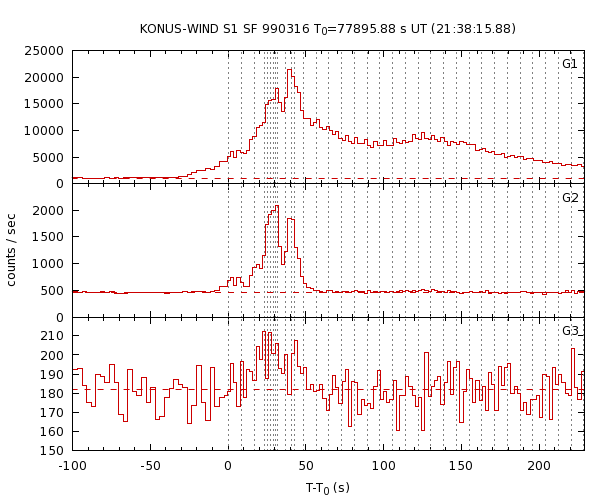 KW light curves