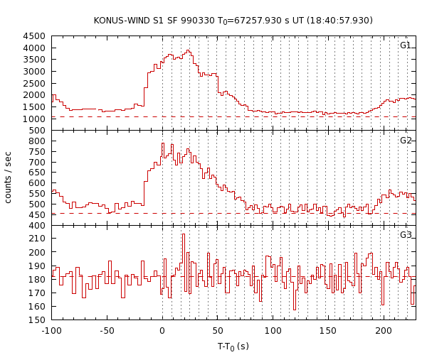 KW light curves