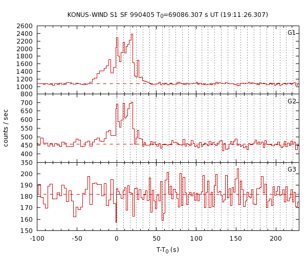 KW light curves