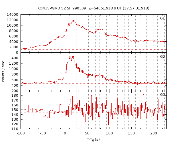 KW light curves