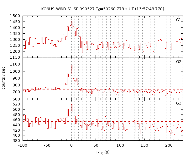 KW light curves