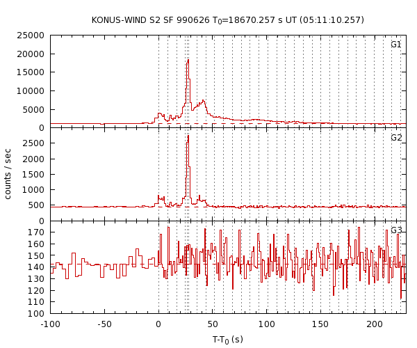 KW light curves