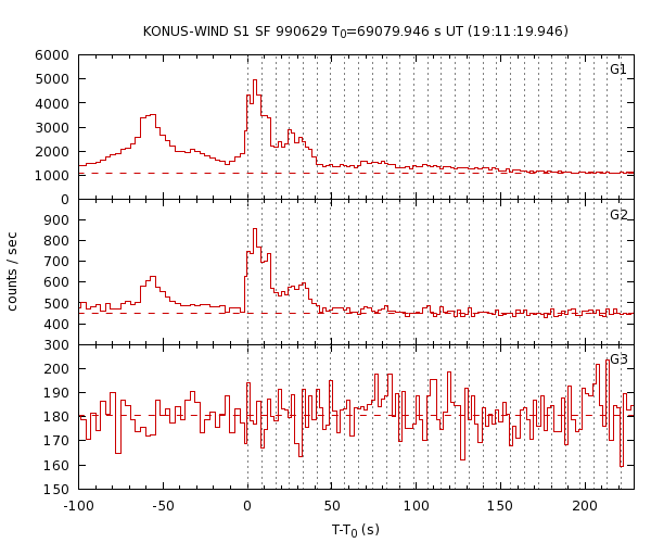 KW light curves