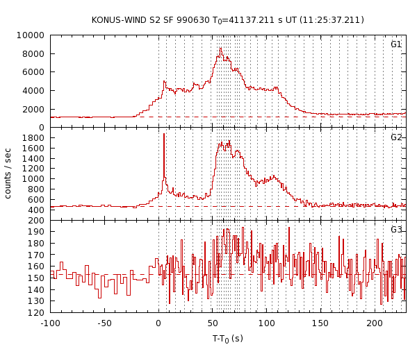 KW light curves