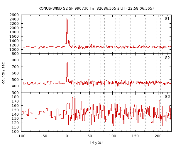 KW light curves