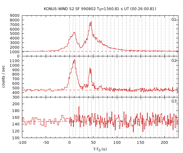 KW light curves