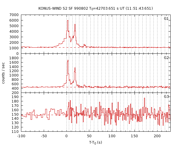 KW light curves