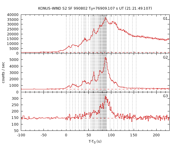 KW light curves