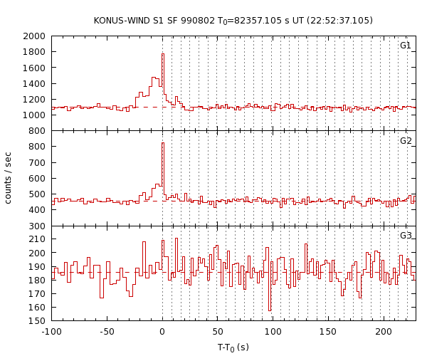 KW light curves