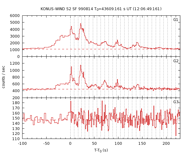 KW light curves