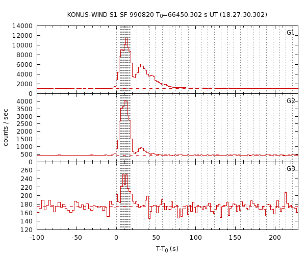 KW light curves