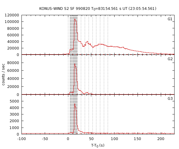 KW light curves