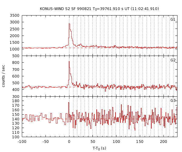 KW light curves