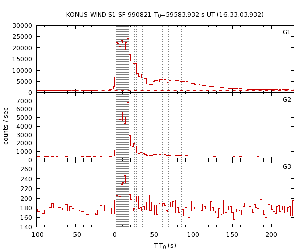 KW light curves