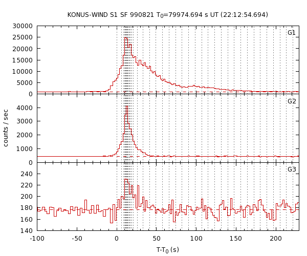 KW light curves