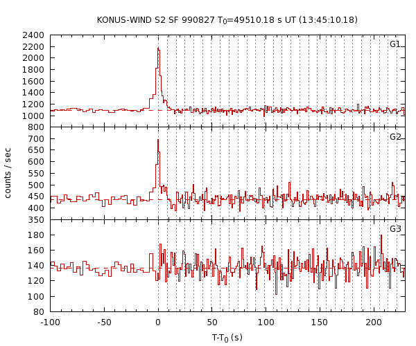 KW light curves