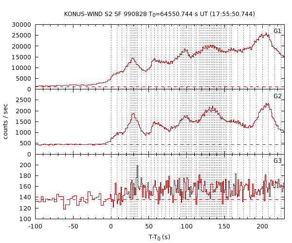 KW light curves