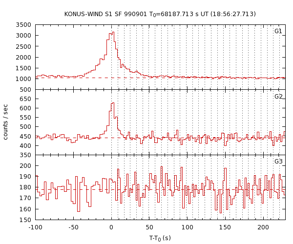 KW light curves