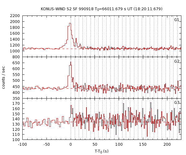 KW light curves