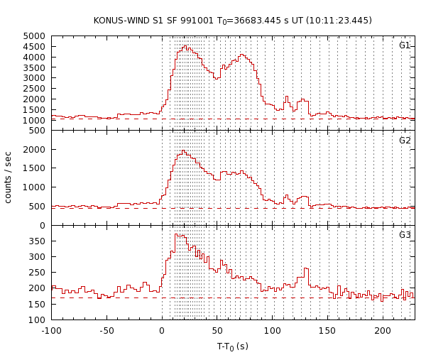 KW light curves