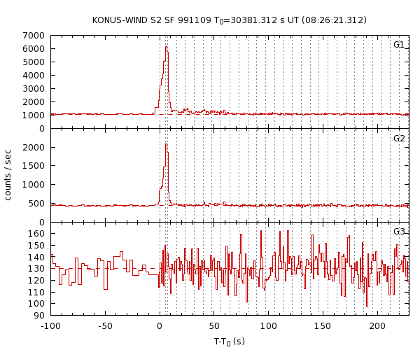 KW light curves