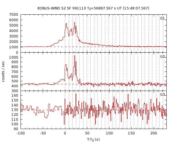 KW light curves