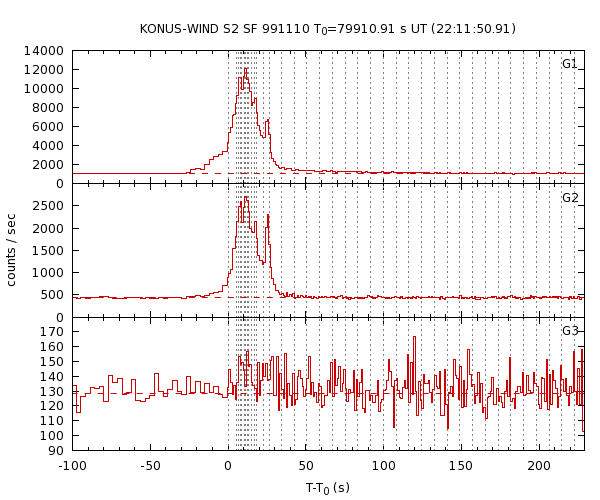 KW light curves