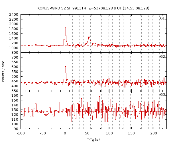 KW light curves