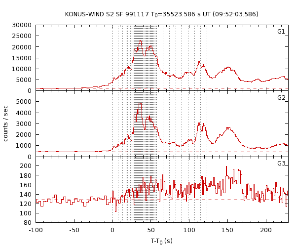 KW light curves