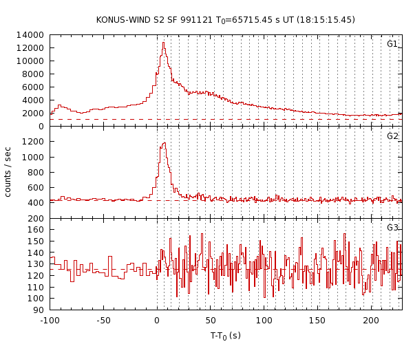 KW light curves