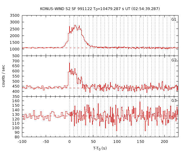 KW light curves