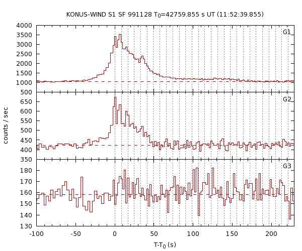 KW light curves